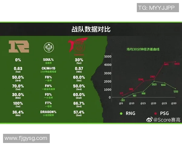 esports数据RNG战队全明星赛转型之路的背后故事与未来展望