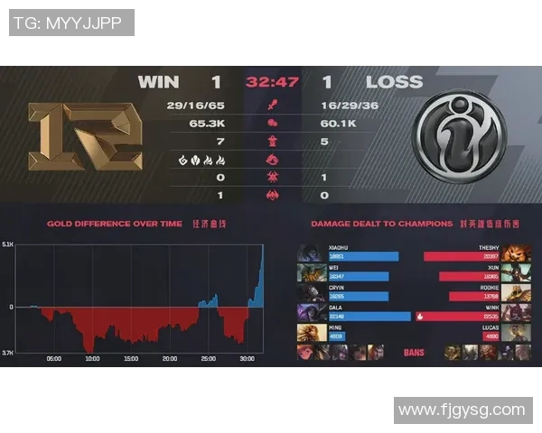 esports最新数据深入分析IG战队控制打法的电竞比分解读与战术应用